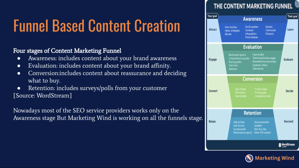 Funnel Based Content Creation