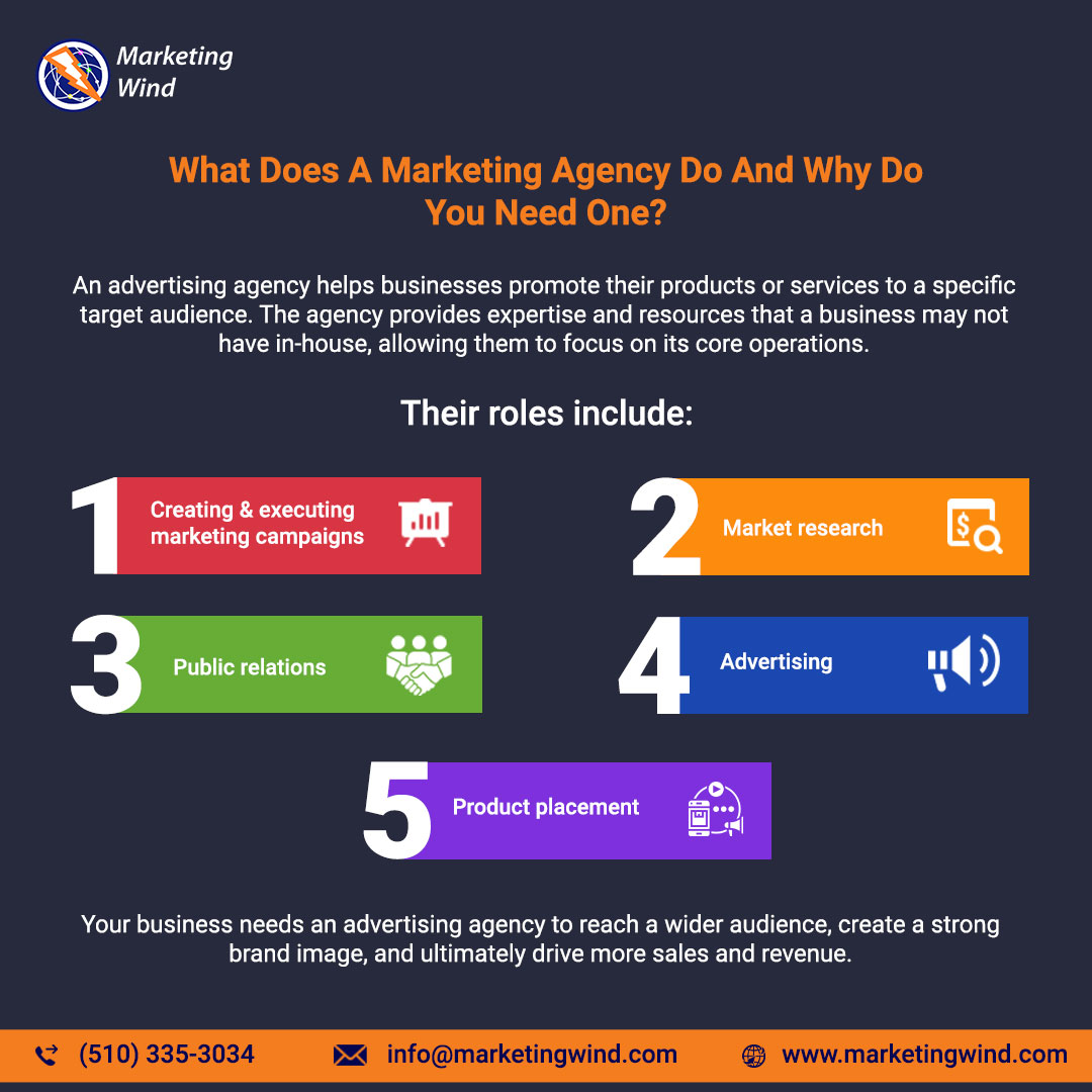 Reasons why you need a marketing agency